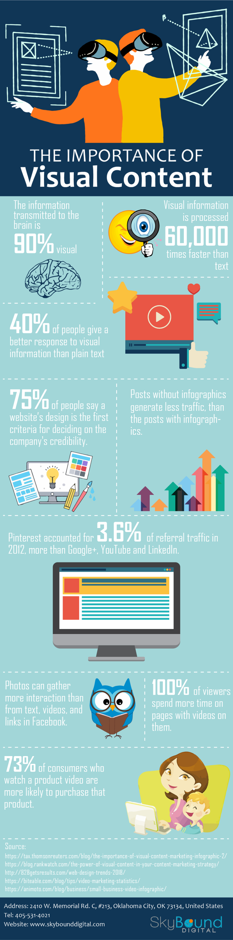 Infographic on digital marketing content