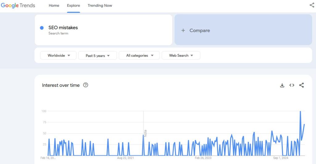 explore keyword trends through Google Trends