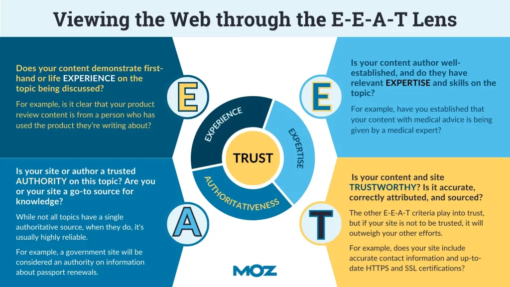 google EEAT update on content creation