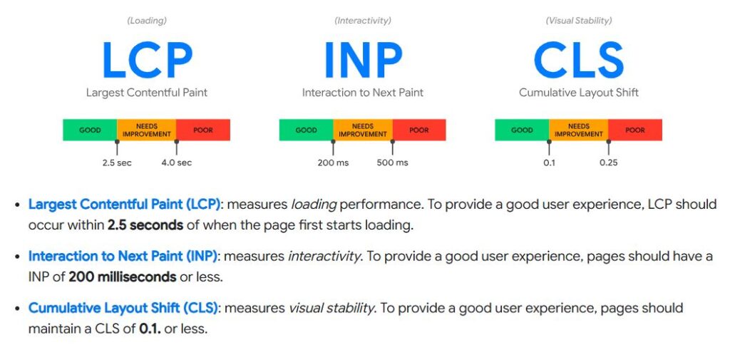 How Core Web Vitals Impact SEO Rankings