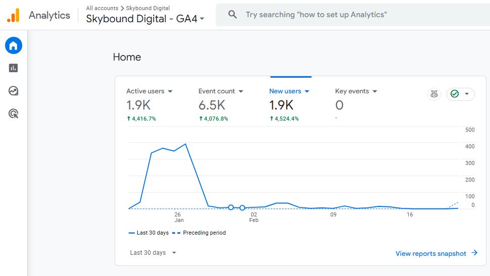 get your website user data from GA4 and Google Search Console